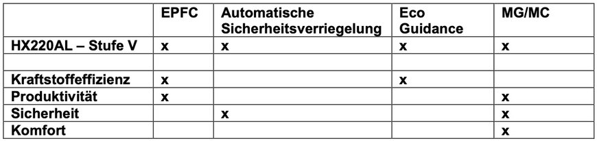 Neuer Baggerstar bei Holzer Tiefbau: Hyundai HX220AL